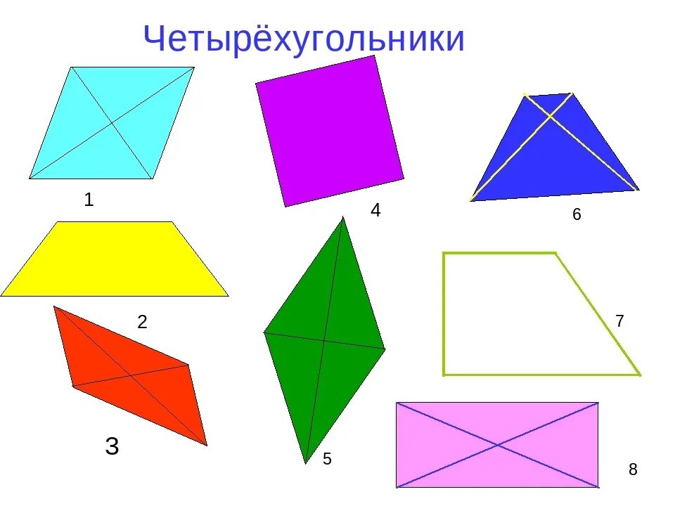 как найти четырехугольник у которого все углы ровны - Школьные Знания.com