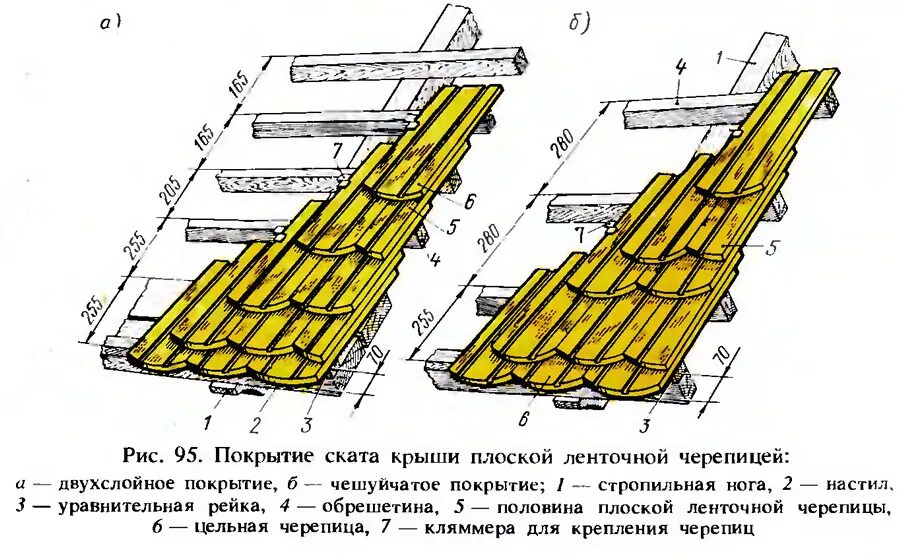 Черепица схема. Цементно-Песчаная кровля конструкция. Цементно-Песчаная черепица узлы. Черепичная кровля конструкция. Схема цементно-песчаной черепицы.