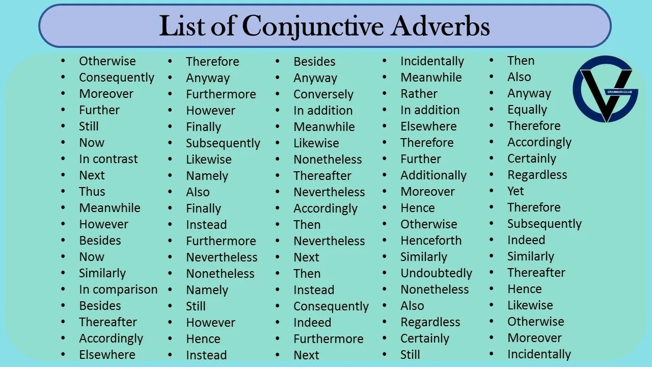 Adverb pdf. Conjunctive adverbs. List of adverbs. Conjunction adverbs. English adverbs list.