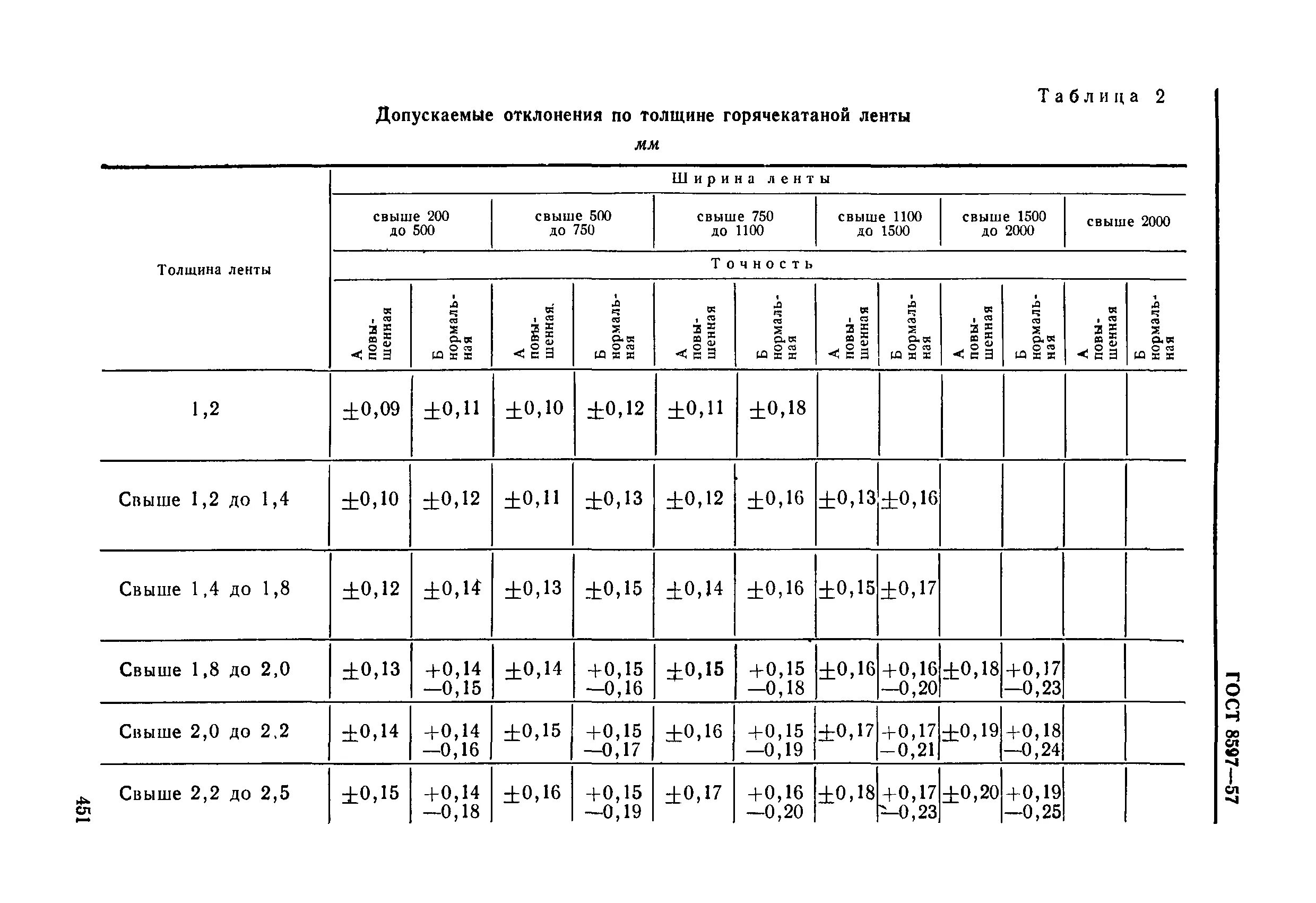 Отклонения рабочий лист 8 класс. Отклонения рабочий лист 8 класс
