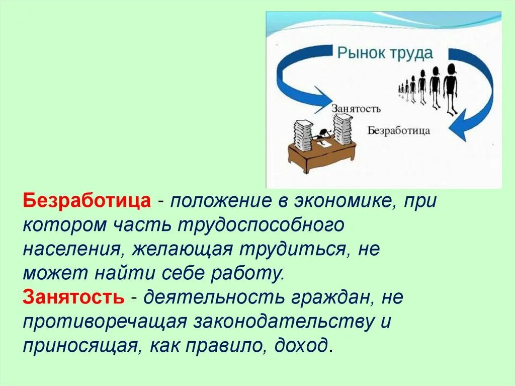 Безработица ее причины и последствия. Безработица её причины и последствия 8 класс. Безработица презентация. Презентация по теме безработица. Презентация 8 класс рыночная экономика боголюбов