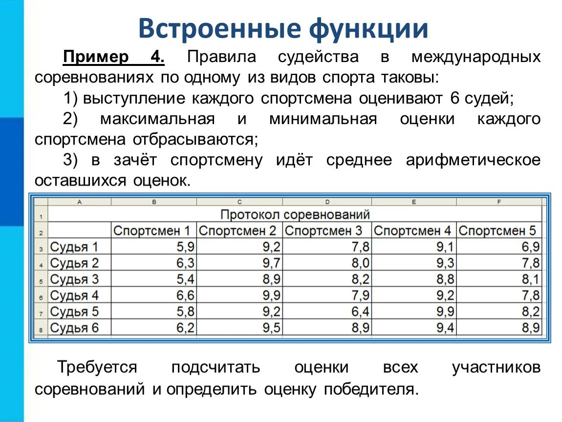 Встроенные функции в электронных. Примеры встроенных функций. Встроенные функции в электронных таблицах. Организация вычислений в электронных таблицах. Встроенные функции правила судейства.