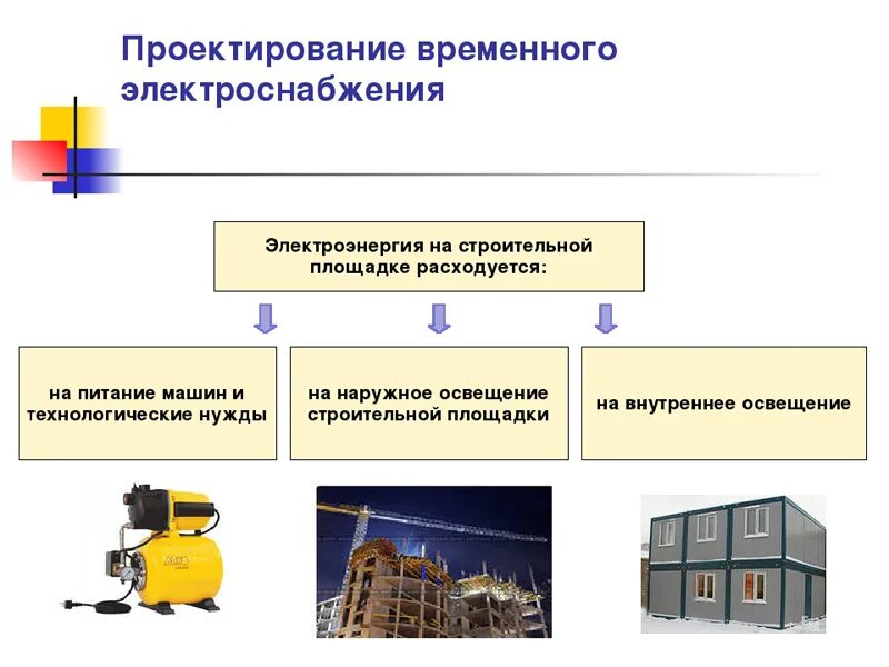 Проектирование временного освещения на строительной площадке. Временное электроснабжение стройплощадки. Электроснабжение на строительной площадке необходимо на. Потребители электроэнергии на стройплощадке. Организация временных помещений