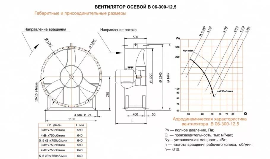 Вентилятор 6 характеристики. Вентилятор осевой во 06-300 №8. Вентилятор осевой во 06-300 №5 0,55 КВТ 1500 об/мин. Аварийный вентилятор во 06-300 №3,15в. Вентилятор осевой 12,5.