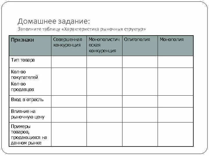 Заполните таблицу характеристики образа писателя. Характеристика рыночных структур таблица. Заполните таблицу типы рыночных структур. Домашнее задание заполните таблицу характеристика рыночных структур. Таблица характеристика рыночных структур Тип товара.