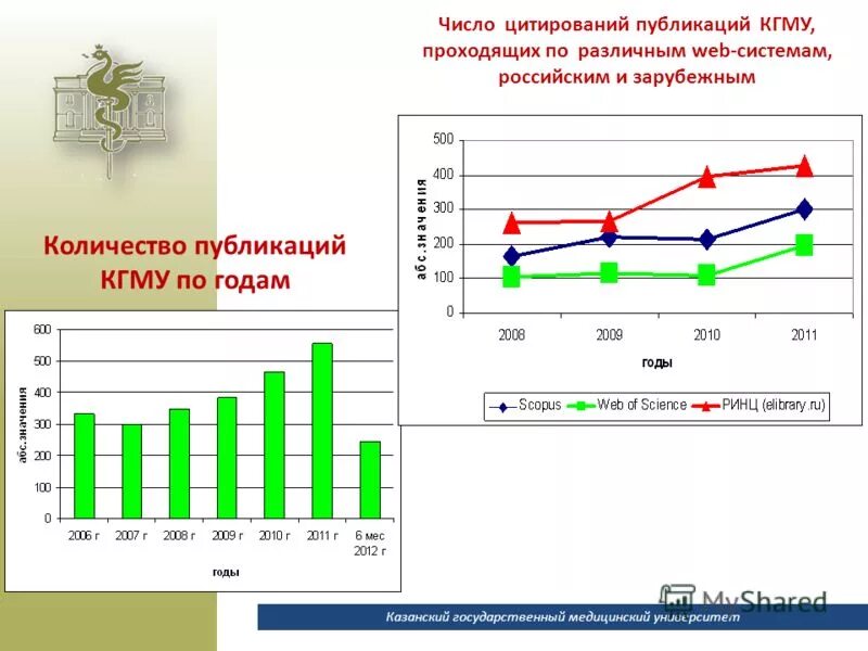 Количество цитирований