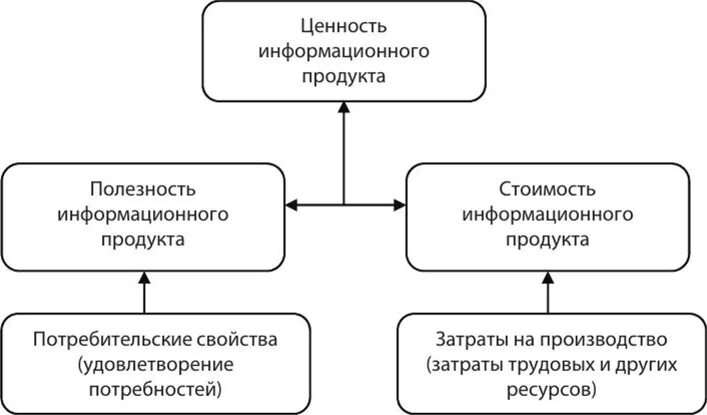 Качества информационных продуктов. Информационный продукт виды. Информационный продукт примеры. Свойства информационного продукта. Примеры презентации информационного продукта.