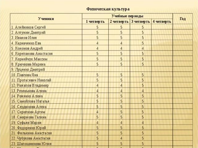 Оценки за четверть 3 класс. Тройки за четверть. Оценки за 3 четверть 4 класс. Оценки за вторую четверть тройки. Пятерка за четверть 2