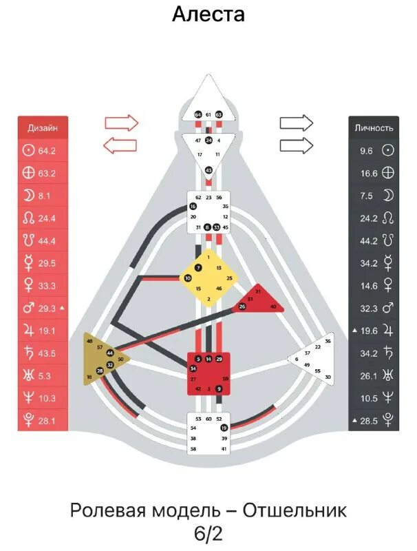 Ролевая модель отшельник дизайн человека. Манифестирующий генератор отшельник. Манифестирующий генератор отшельник. Манифестирующий генератор отшельник. Манифестирующий генератор отшельник.