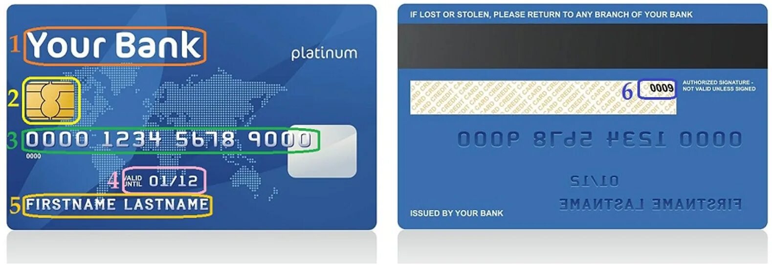 Банковская карта. Номера кредитных карточек. Номер пластиковой карты. Банковская карта с двух сторон.