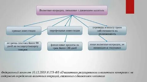 Операции связанные с поступлением