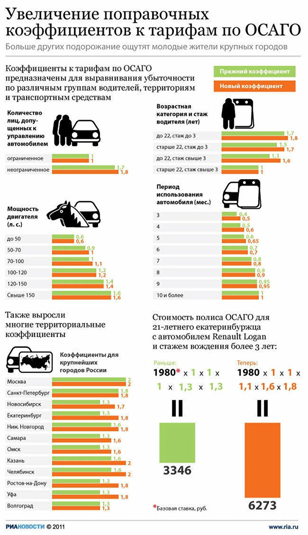 Что значит коэффициент в страховке. Коэффициенты в страховке ОСАГО расшифровка. Таблица коэффициентов расчета страховки ОСАГО. Коэффициент расчета страховки ОСАГО расшифровка. От чего зависит коэффициент в страховке автомобиля.