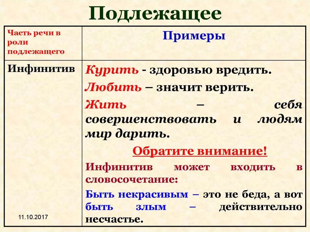 Подлежащее обозначает предметы. Подлежащее. Подлежащее в предложении. Предложение с подлежащим. Что такое подлежащее в русском языке.