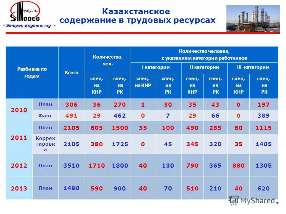 Отчет о реализации плана. Отчет план мероприятий опо. Менеджмент регионального развития. Информация о ходе реализации. Отчет о реализации.