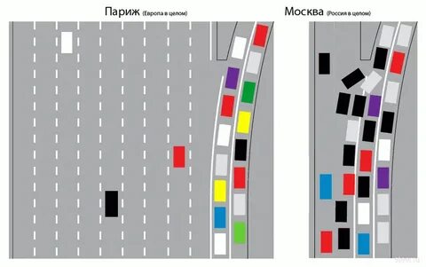 Наглядная разница