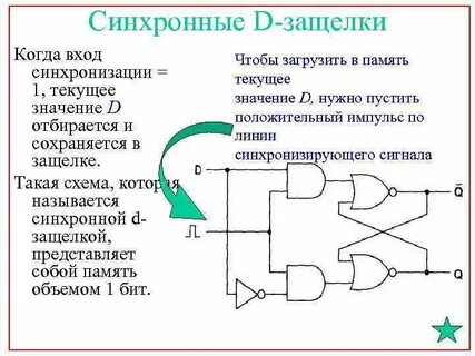 Принцип работы синхронному