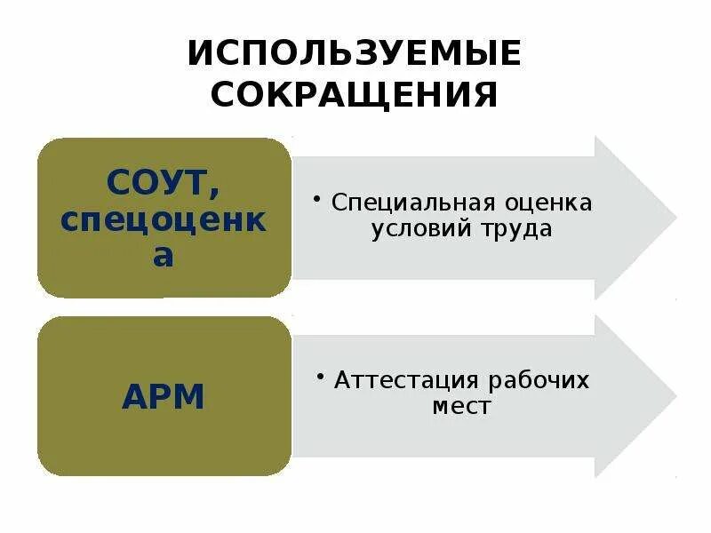 СОУТ. Используемые сокращения. Специальная оценка условий труда презентация. СОУТ для презентации шаблон.