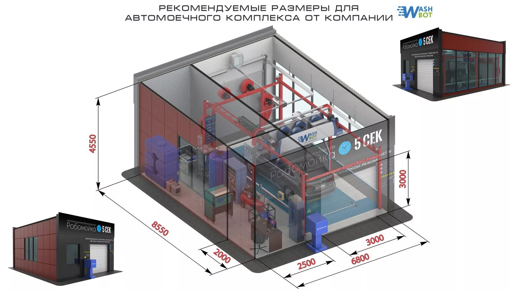 Робомойка купить. Робот мойка габариты помещения. Проект роботизированной мойки. Проект автомойки робот. Проект здания автомойки.