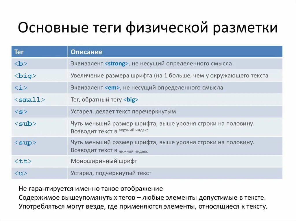 Теги отображает