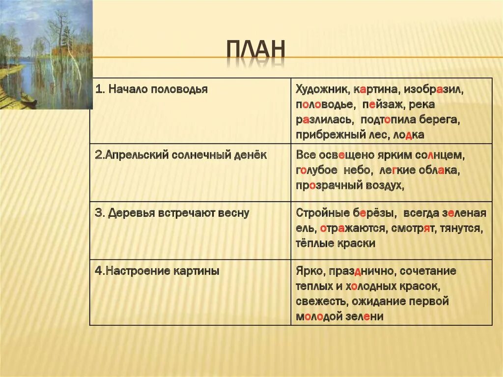 Сочинение с помощью ии. Левитан вода весна большая вода 4 класс. план по картине левитана весна большая вода 4 класс. сочинение весна большая вода. сочинение по картине весна большая вода.