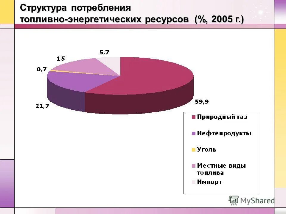 тэр топливно-энергетические ресурсы. доля возобновляемых источников энергии. структура энергопотребления в россии. потребление топливно энергетических ресурсов. топливно энергетические ресурсы.