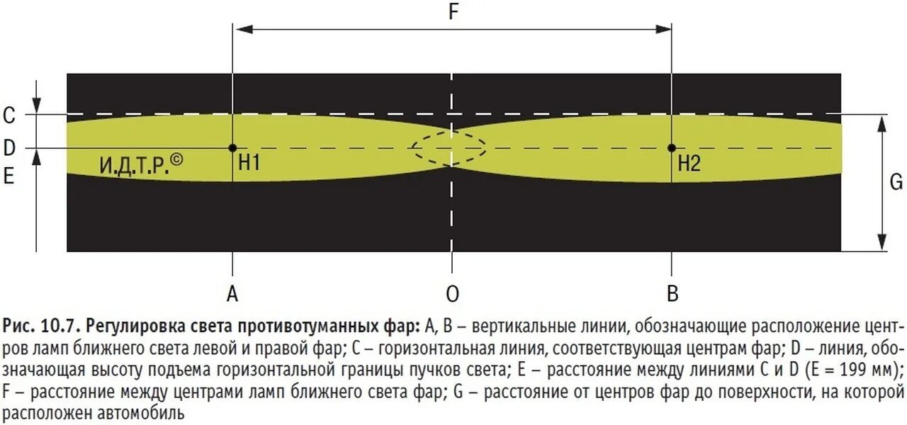 Как настроить противотуманные фары. Схема регулировка фар Фольксваген поло седана. Схема регулировки фар поло седан. Регулировка ПТФ поло седан. Схема регулировка фар Volkswagen Polo.