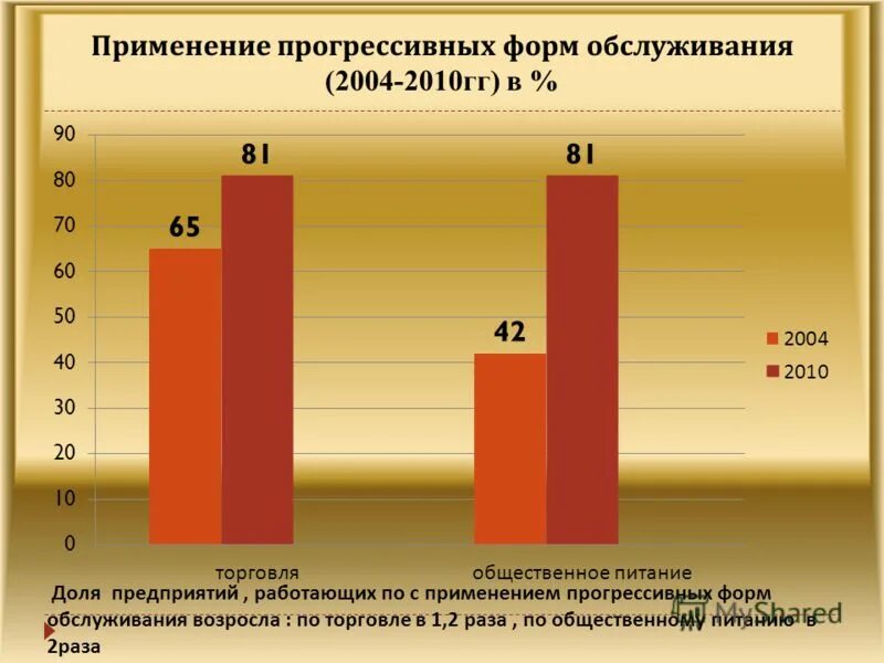 прогрессивные формы обслуживания. назовите основные формы обслуживания потребителей. культурное обслуживание. основные направления повышения эффективности обслуживания. методы прогрессивной формы обслуживания.