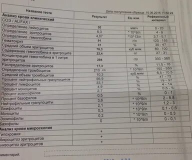 Железо как пишется в анализах
