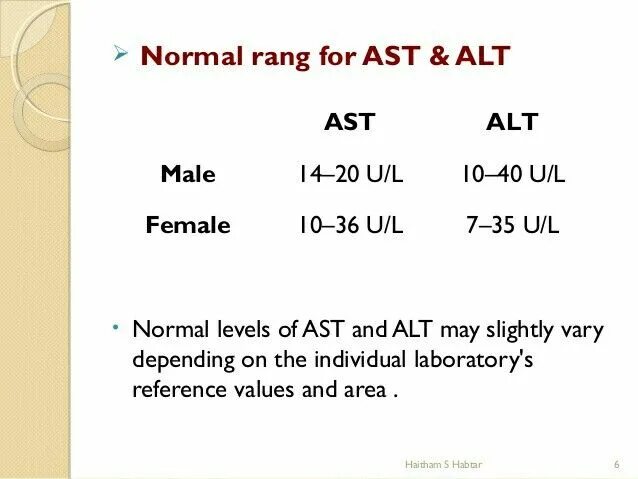 AST/alt ratio. Normal alt and AST Levels. FBS normal Level. Алт Лаб.