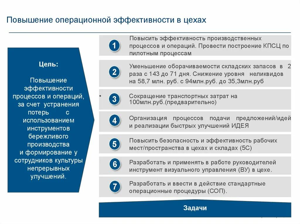 Программа повышения операционной эффективности. Операционная эффективность повышение. Повышение операционной эффективности российских компаний. Рост операционной эффективности.