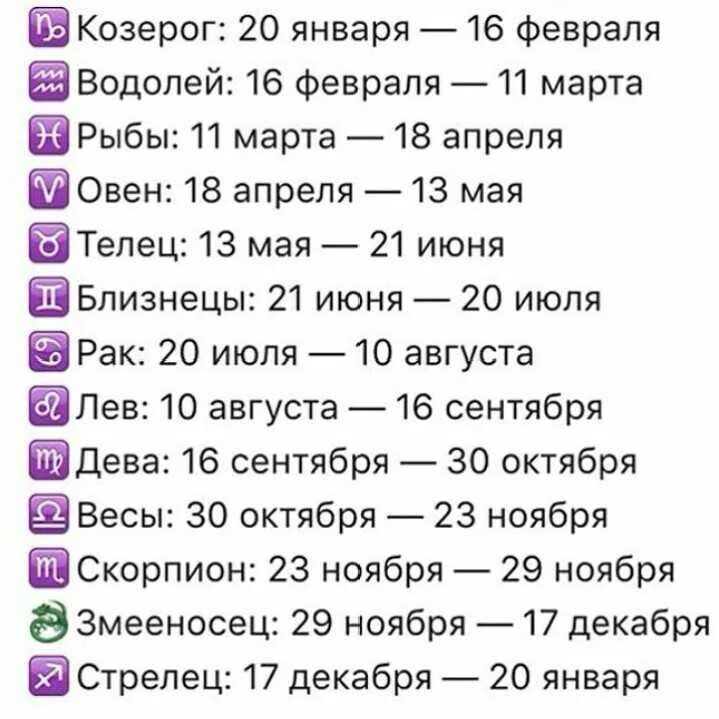 Дата рождения 22 апреля. Гороскоп по месяцам. Гороскоп по знакам зодиака. Гороскоп знаки зодиака по месяцам. Знаки задиакапо месяцая.