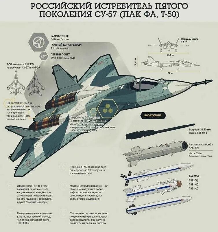 Истребители список. Су 57 номенклатура вооружения. Су-57 технические характеристики. Су-57 точки подвески. Су 57 самолет ТТХ.