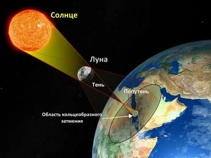 Карта солнца и луны