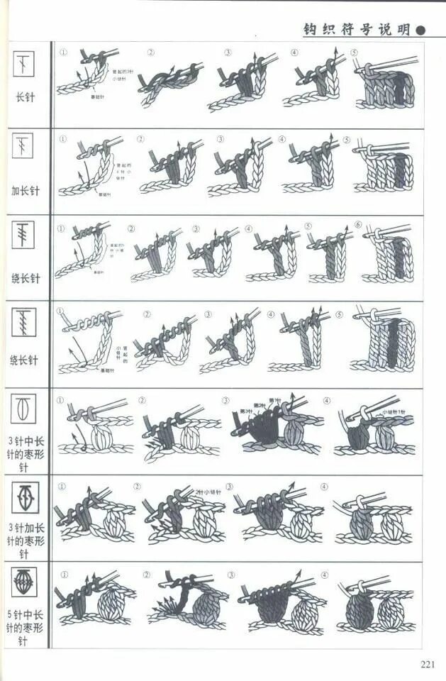 Техника японского вязания крючком. Обозначения в японских схемах вязания крючком. Условные обозначения в вязании крючком в японских схемах. Условные обозначения вязания крючком японские. Схема петель крючком.