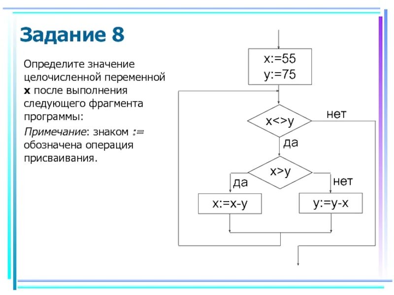 Найди значение переменной x. Определите значение целочисленной переменной х. определить значение целочисленной переменной. определите значение целочисленных переменных. определите значение переменной x.