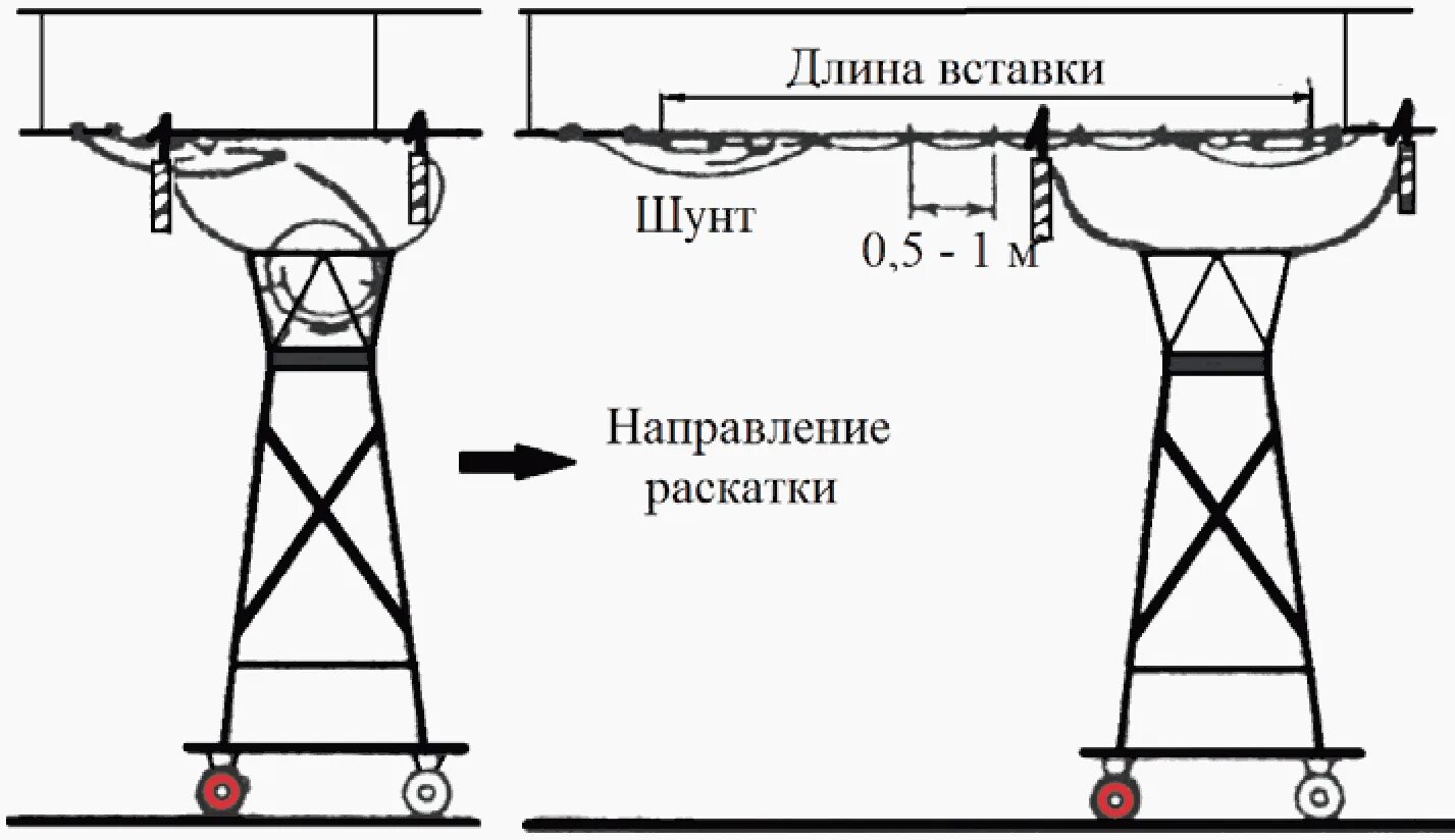 Схема контактного провода: найдено 82 изображений