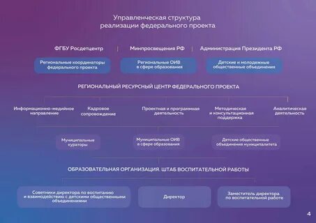 Портфолио советника директора по воспитательной работе