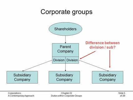 Subsidiary company