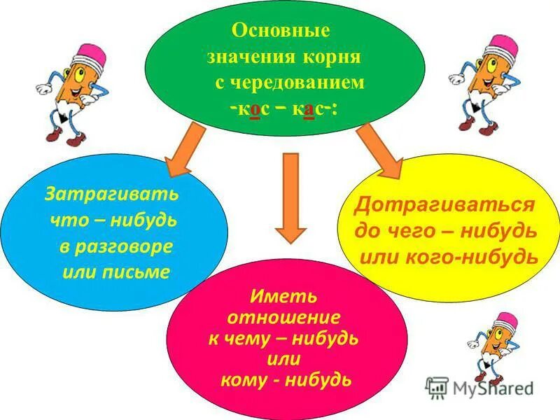 Значения корня кос