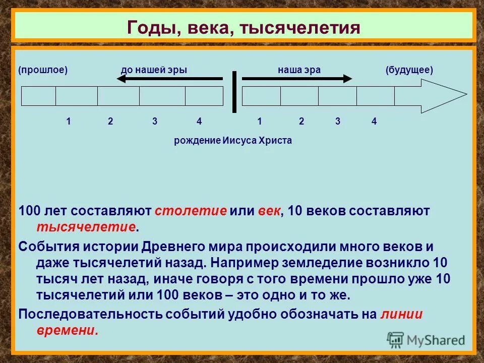 Что значит начало первого