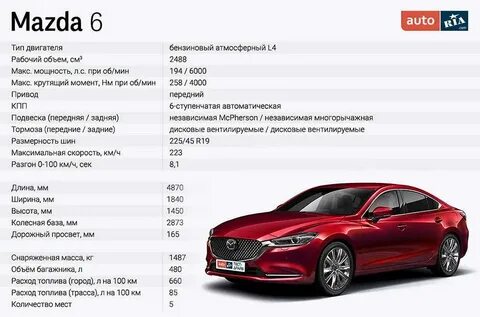 Mazda 6 характеристика