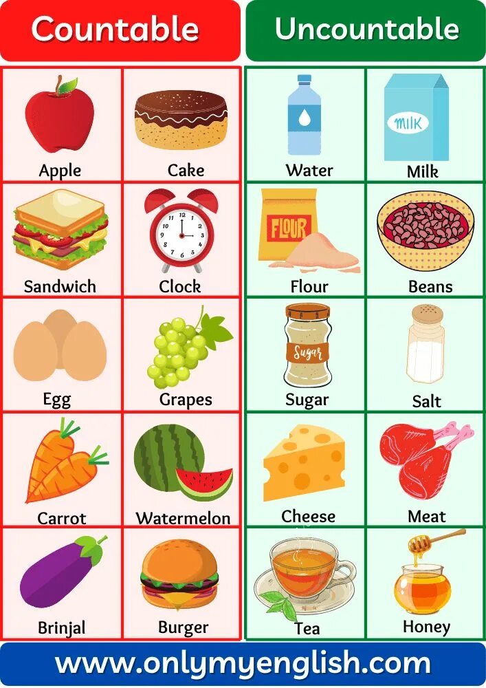 Countable and Uncountable Noun: Difference, Examples, & List of words Uncountabl