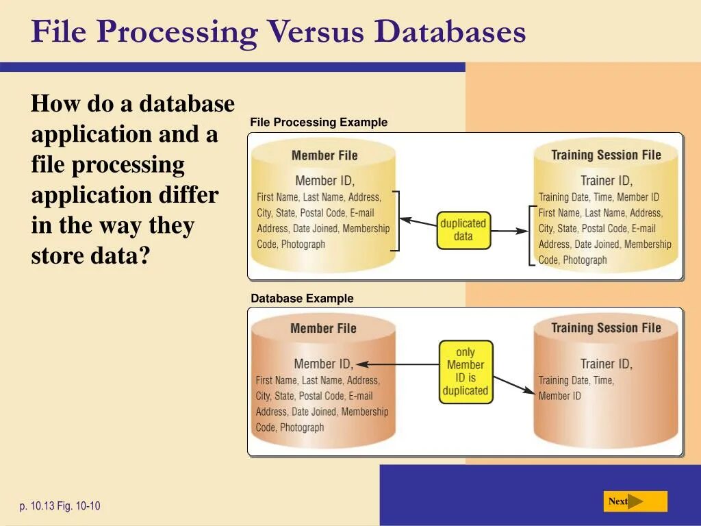 Database application. File processing. Database applications example. Processing примеры. Process instance