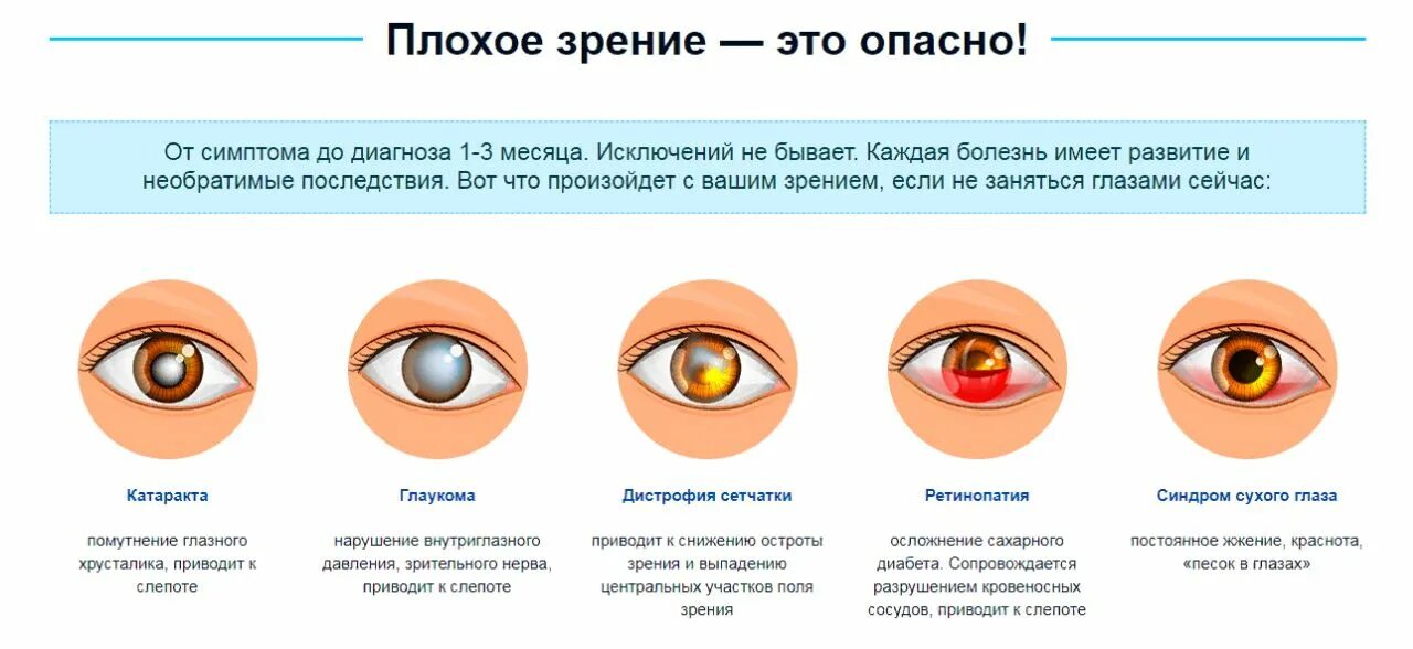 Катаракта глаза симптомы. Заболевание глаз глаукома. Катаракта – помутнение хрусталика глаза.. Какими опытами можно обнаружить функции зрачка