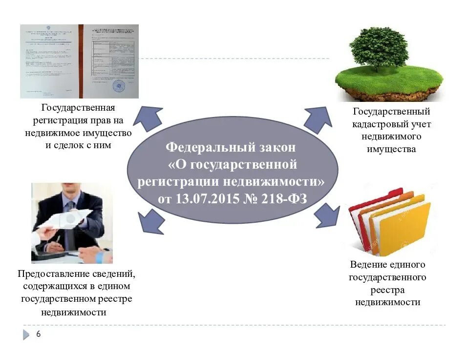 Право зарегистрировано