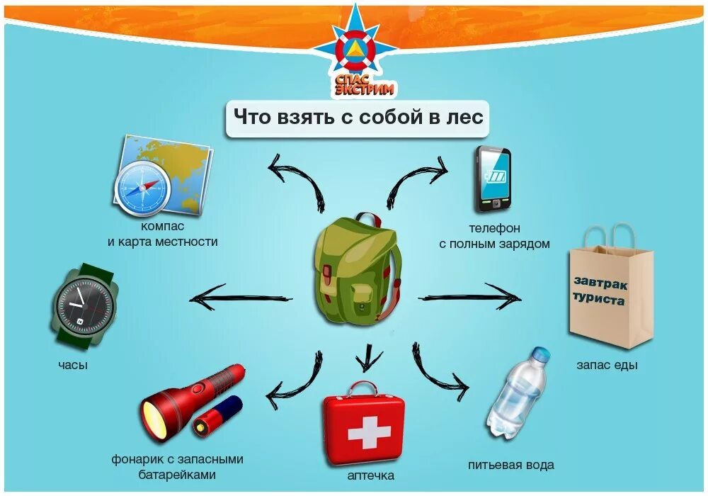 советы путешественникам. рюкзак для похода. инфографика туризм. вещи для путешествия. вещи для путешествия.