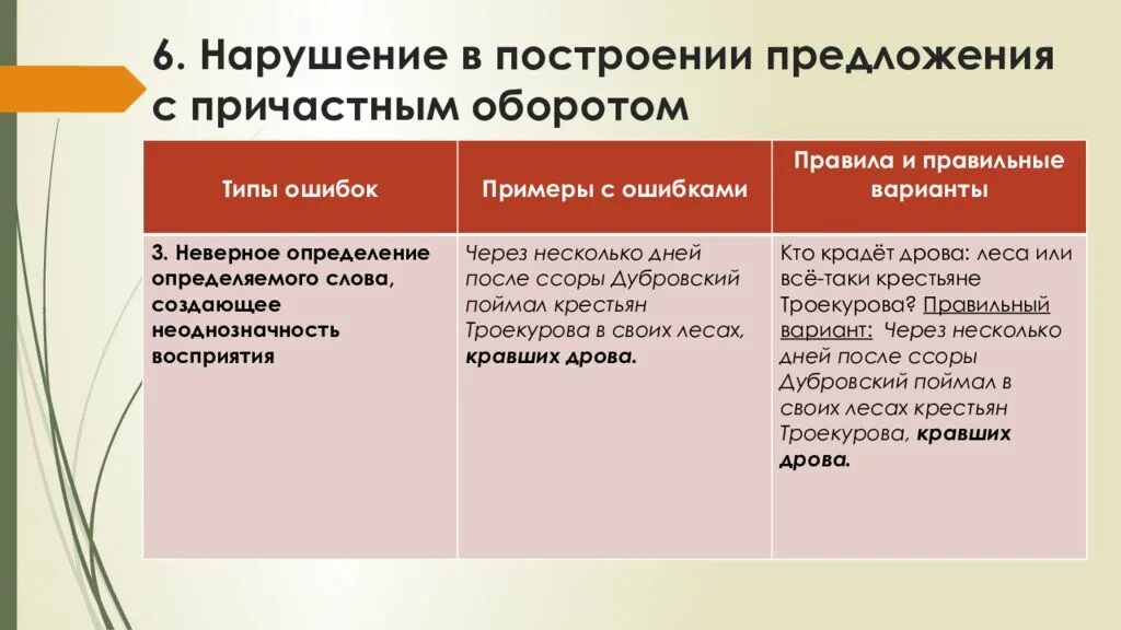 Ошибки в предложениях с причастным оборотом упражнения. Нарушение в построении предложения с причастным оборотом. ошибка в построении предложения с причастным оборотом. неправильное построение с причастным оборотом. нарушение в построении с причастным оборотом.