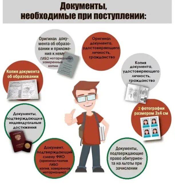 Сдать документы на поступление. Документы для поступления в вуз. документы для поступления в вуз 2025. документы для поступления картинки. памятка для поступления в вуз.