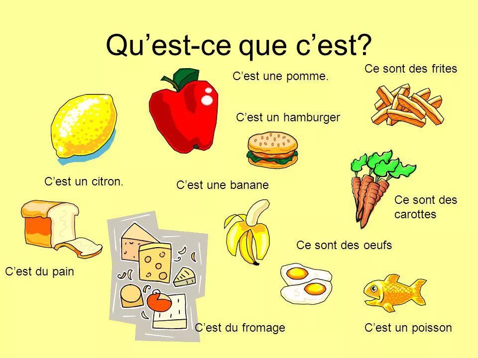 Упражнения на c'est ce sont. Что такое c est во французском. Французский язык c'est ...ce sont. Оборот c'est во французском.