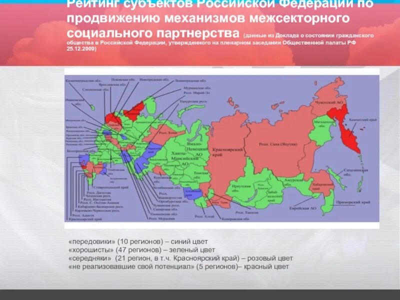 Субъект рф 56. Субъекты Российской Федерации. Субъекты РФ презентация. Слайд субъекты РФ. Информация о субъектах РФ.